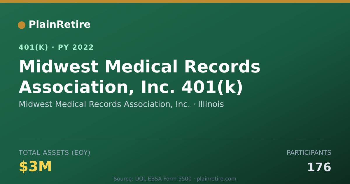 Shareable card for Midwest Medical Records Association, Inc. 401(k) Plan (2022)