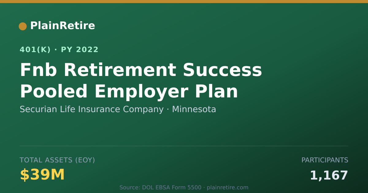 Shareable card for Securian Life Insurance Company 401(k) Plan (2022)