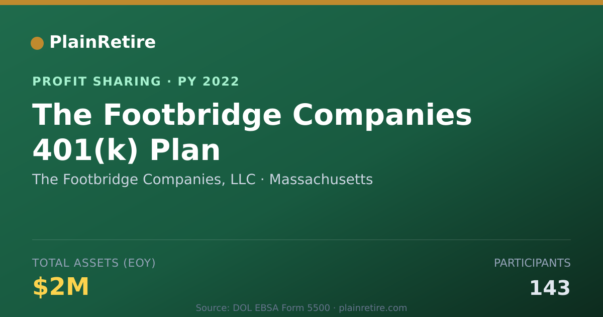 Shareable card for The Footbridge Companies, LLC Profit Sharing Plan (2022)