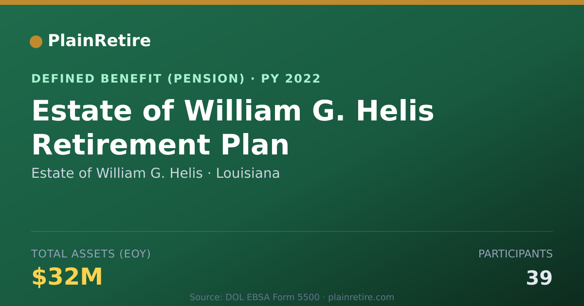Shareable card for Estate of William G. Helis Pension Plan (2022)