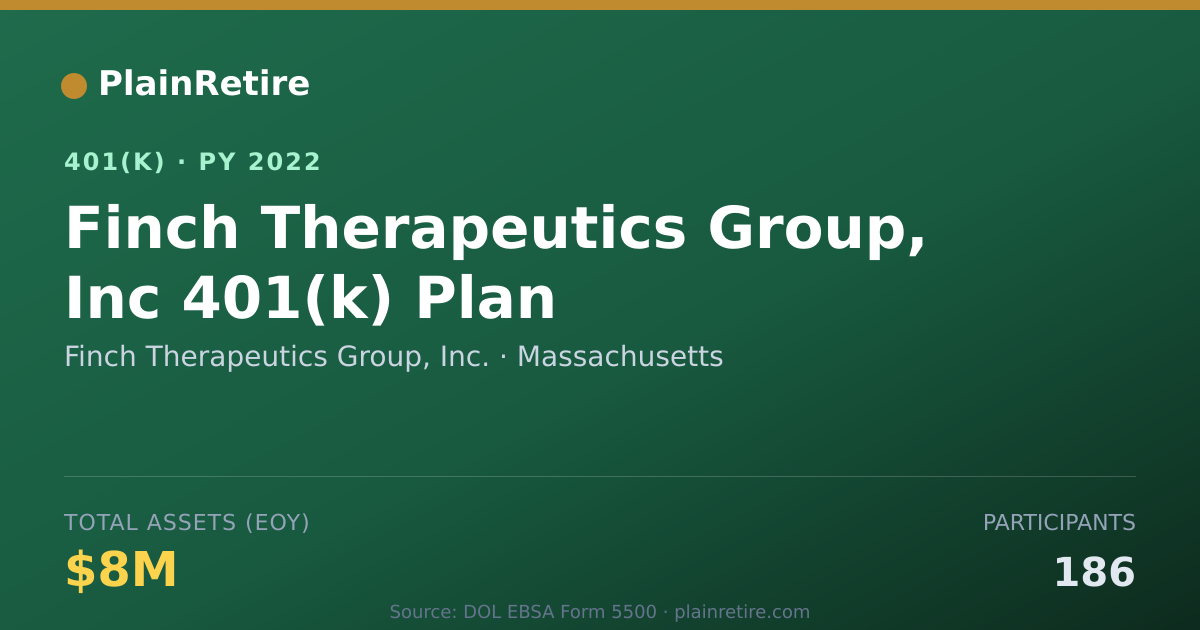 Shareable card for Finch Therapeutics Group, Inc. 401(k) Plan (2022)