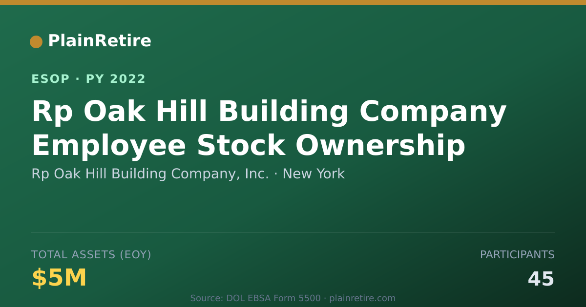 Shareable card for Rp Oak Hill Building Company, Inc. ESOP (2022)