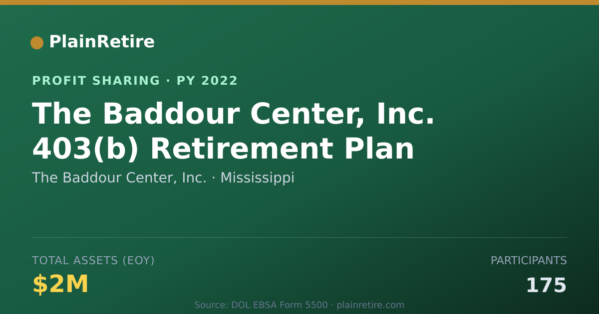 Shareable card for The Baddour Center, Inc. Profit Sharing Plan (2022)