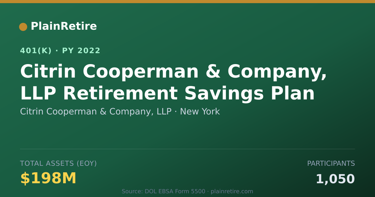 Shareable card for Citrin Cooperman & Company, LLP 401(k) Plan (2022)