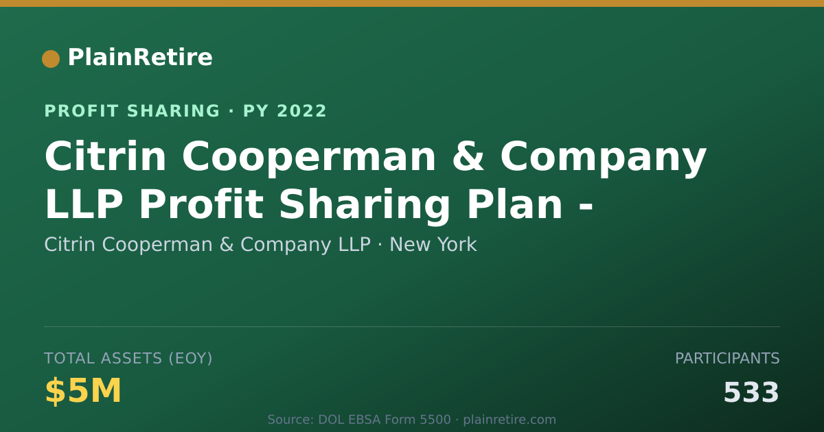 Shareable card for Citrin Cooperman & Company LLP Profit Sharing Plan (2022)