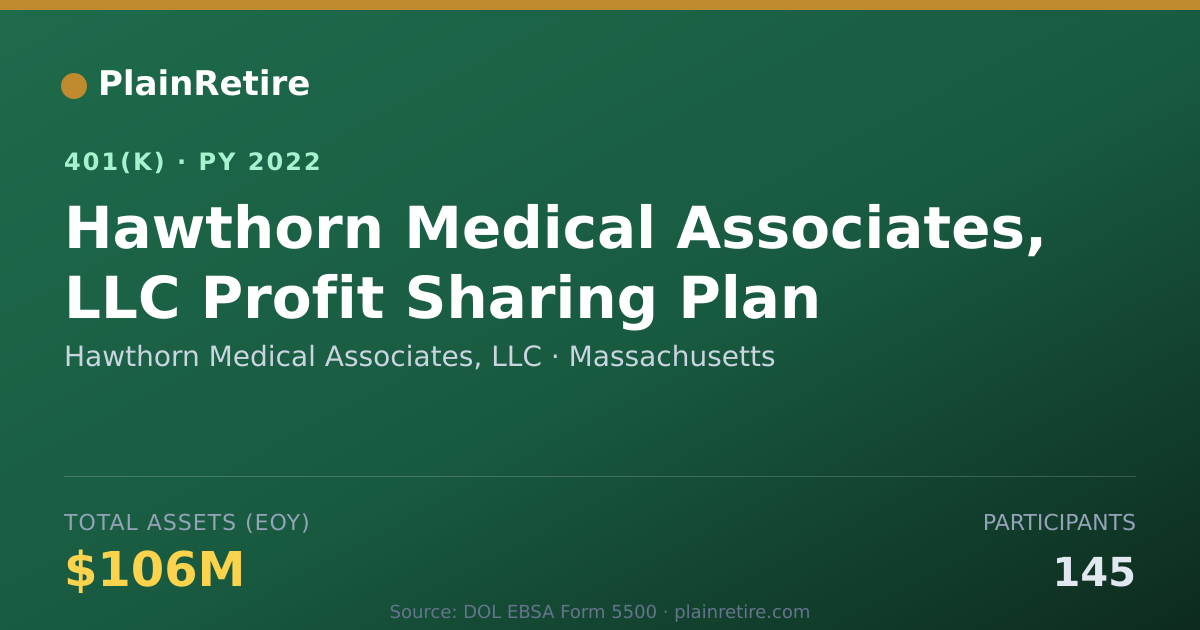 Shareable card for Hawthorn Medical Associates, LLC 401(k) Plan (2022)