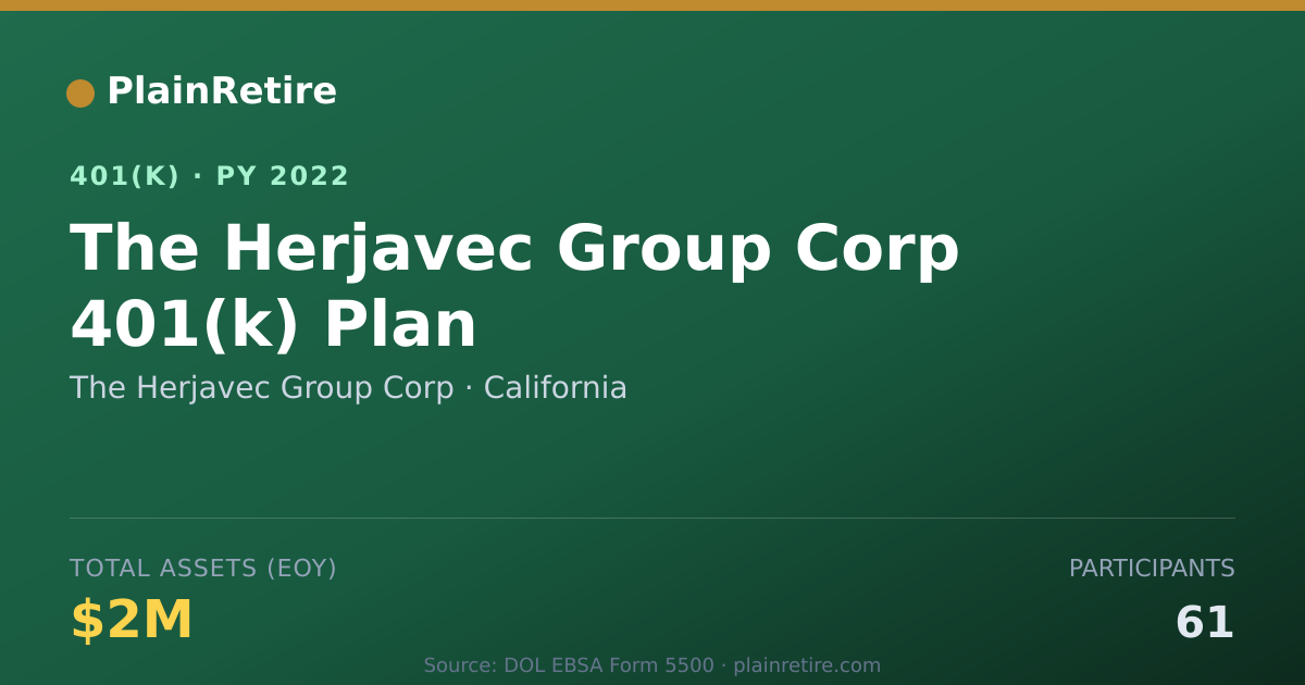 Shareable card for The Herjavec Group Corp 401(k) Plan (2022)