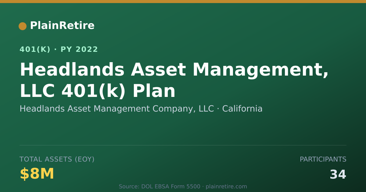 Shareable card for Headlands Asset Management Company, LLC 401(k) Plan (2022)