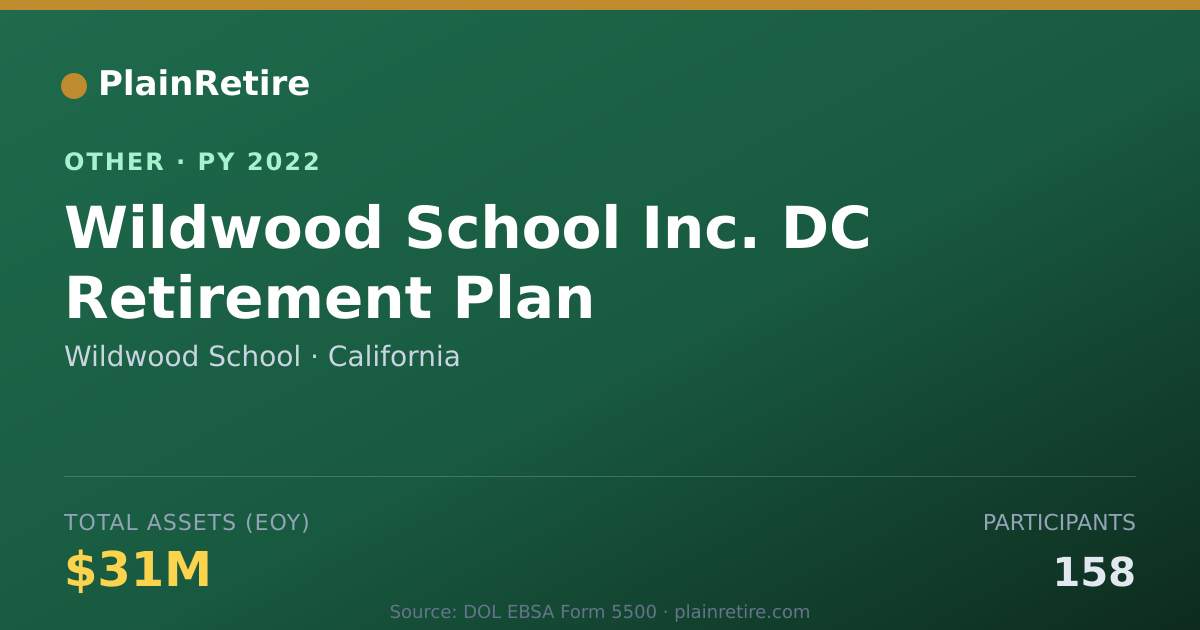 Shareable card for Wildwood School Retirement Plan (2022)