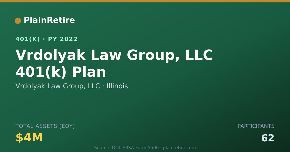 Shareable card for Vrdolyak Law Group, LLC 401(k) Plan (2022)