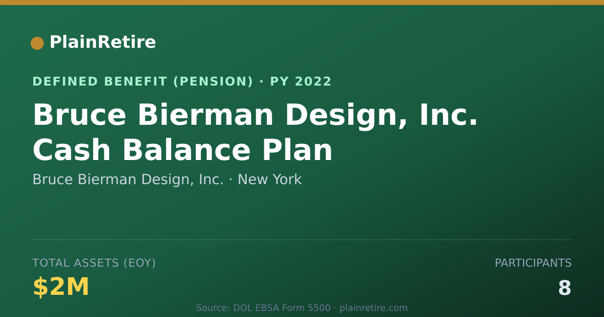 Shareable card for Bruce Bierman Design, Inc. Pension Plan (2022)