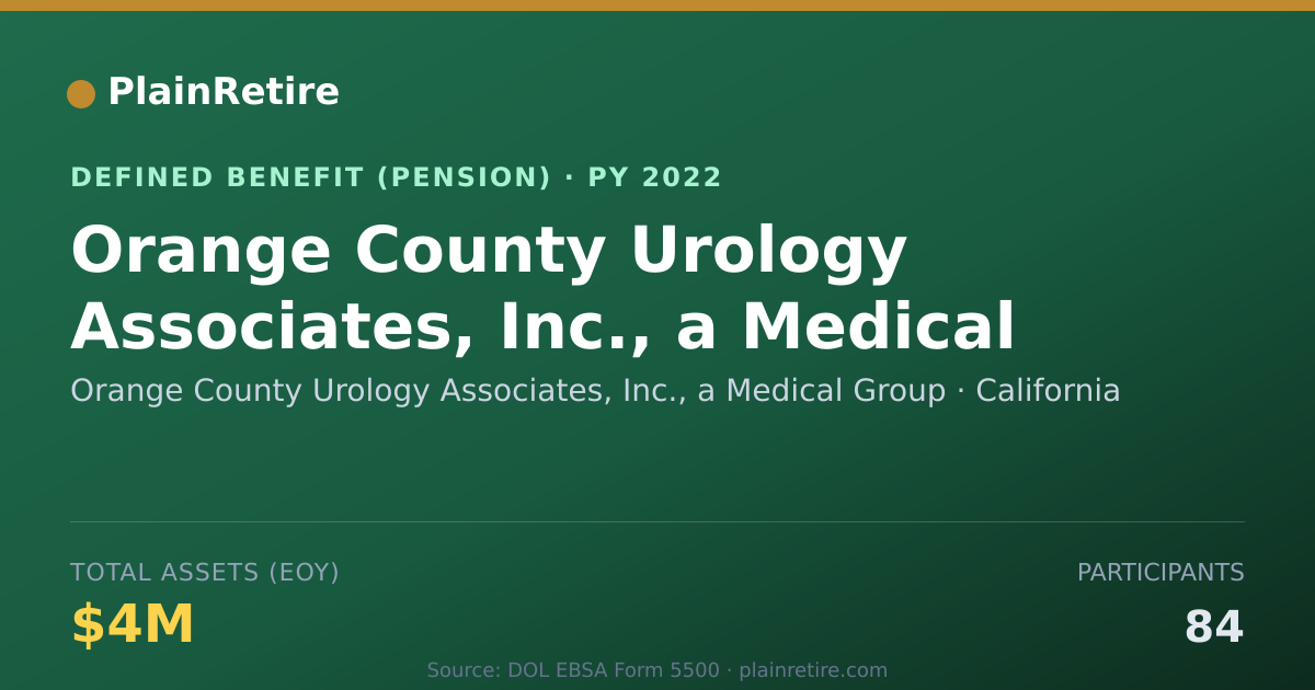 Shareable card for Orange County Urology Associates, Inc., Pension Plan (2022)