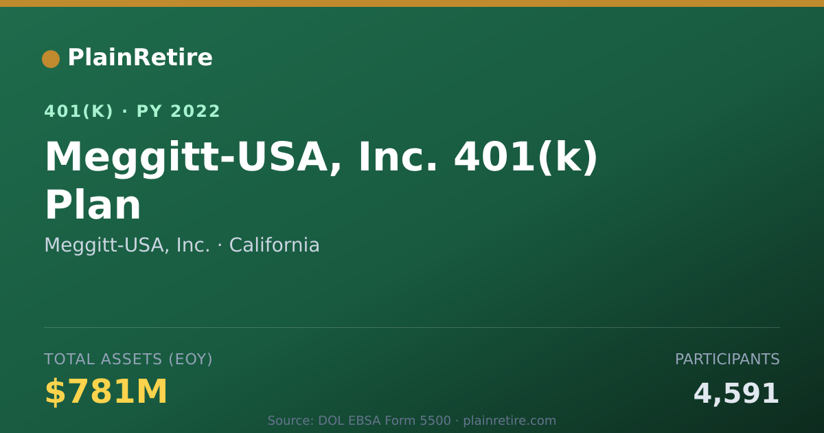 Shareable card for Meggitt-USA, Inc. 401(k) Plan (2022)