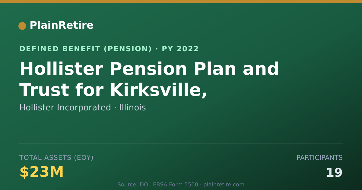 Shareable card for Hollister Incorporated Pension Plan (2022)