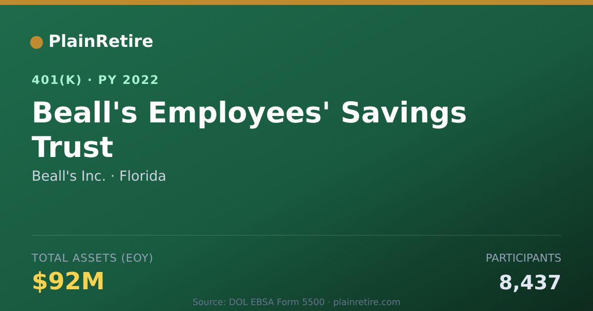 Shareable card for Beall's Inc. 401(k) Plan (2022)