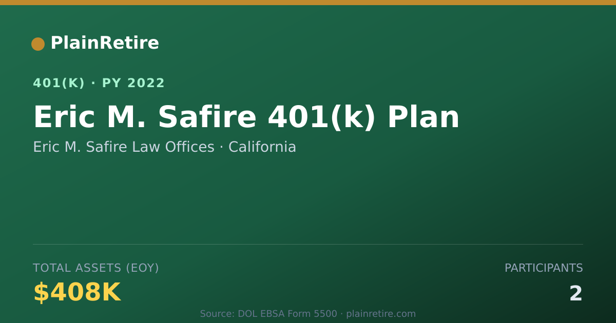 Shareable card for Eric M. Safire Law Offices 401(k) Plan (2022)