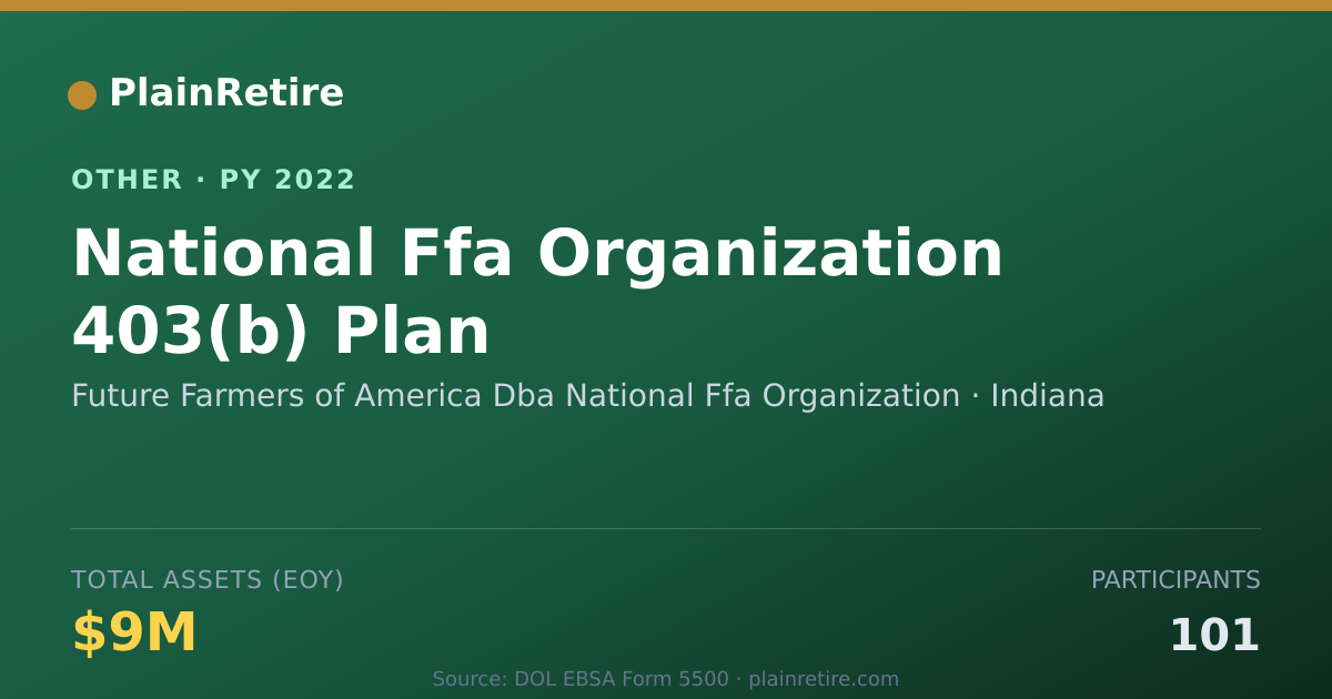 Shareable card for Future Farmers of America Dba Nationa Retirement Plan (2022)