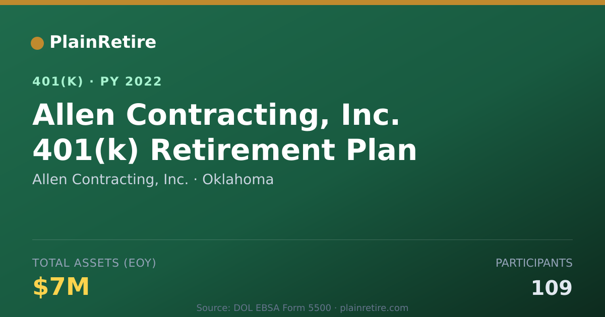 Shareable card for Allen Contracting, Inc. 401(k) Plan (2022)