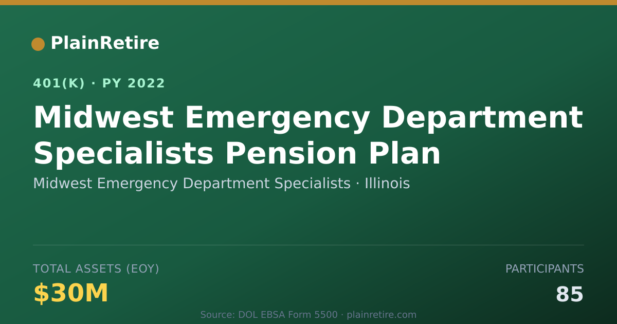 Shareable card for Midwest Emergency Department Specialists 401(k) Plan (2022)