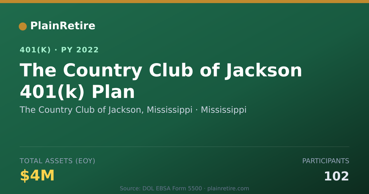 Shareable card for The Country Club of Jackson, Mississippi 401(k) Plan (2022)