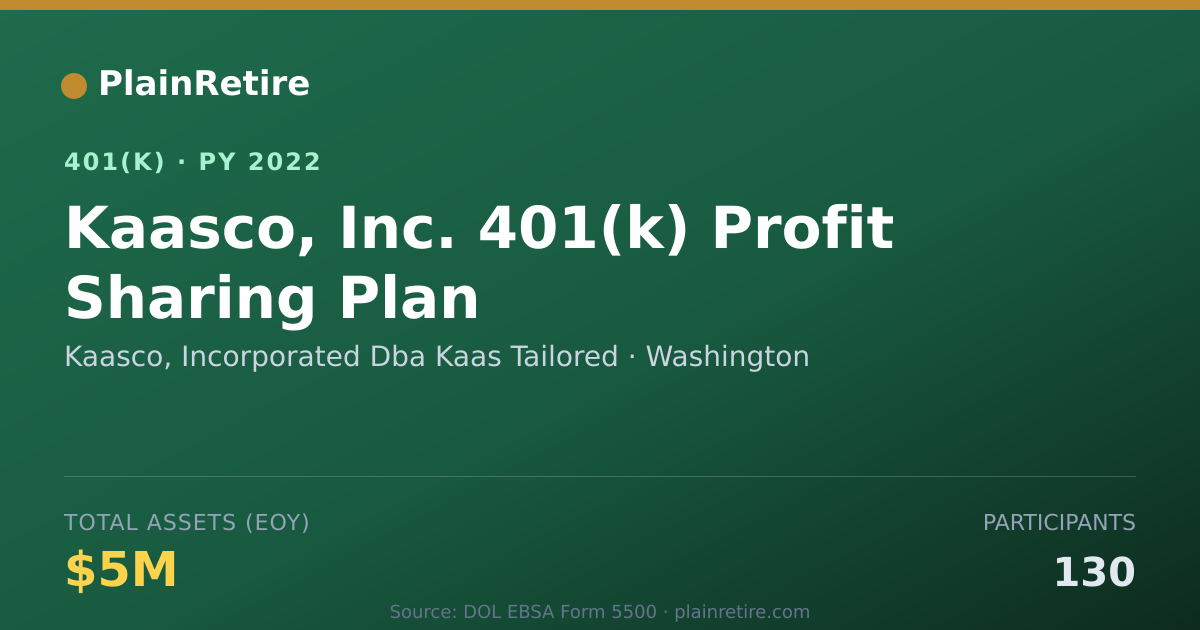 Shareable card for Kaasco, Incorporated Dba Kaas Tailored 401(k) Plan (2022)