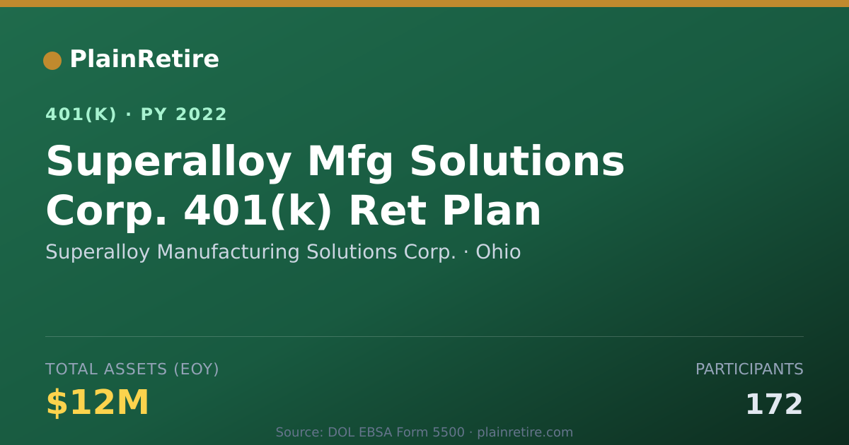 Shareable card for Superalloy Manufacturing Solutions Corp. 401(k) Plan (2022)