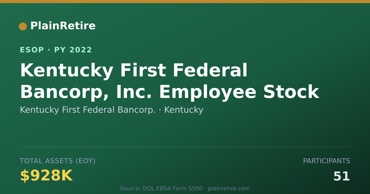 Shareable card for Kentucky First Federal Bancorp. ESOP (2022)