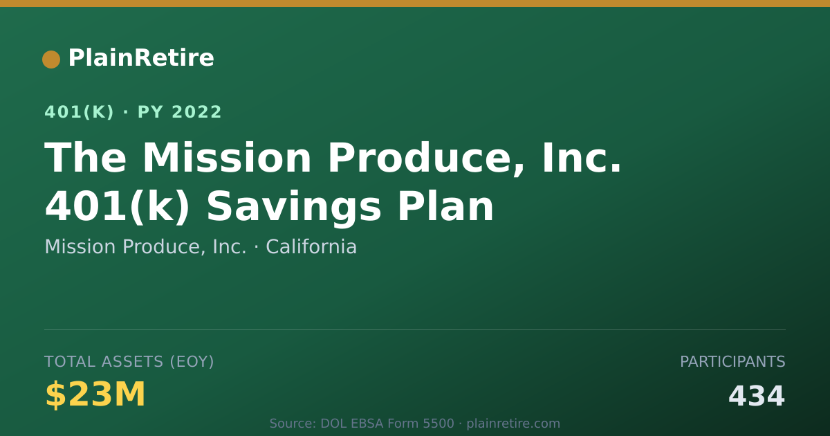Shareable card for Mission Produce, Inc. 401(k) Plan (2022)