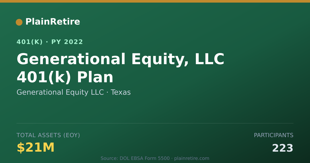Shareable card for Generational Equity LLC 401(k) Plan (2022)