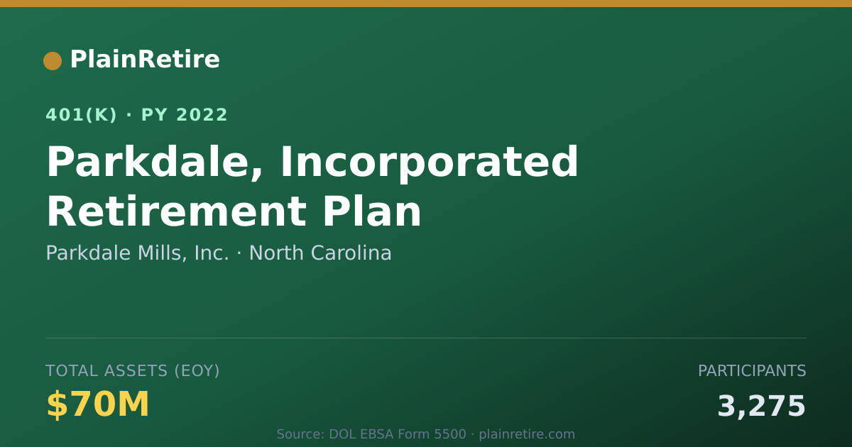 Shareable card for Parkdale Mills, Inc. 401(k) Plan (2022)