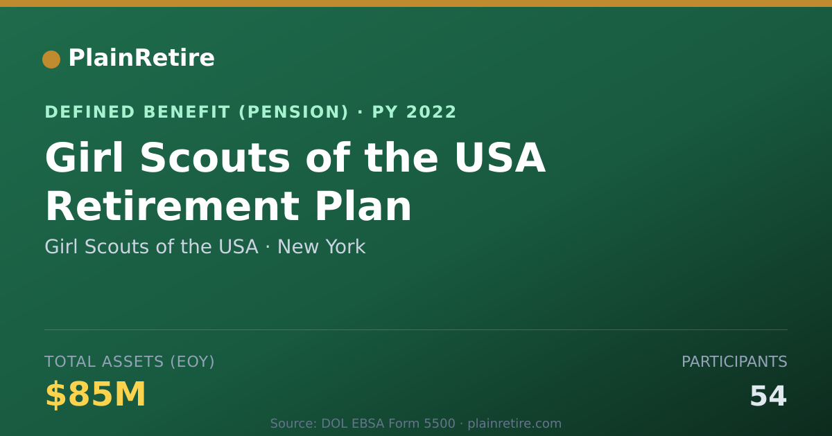 Shareable card for Girl Scouts of the USA Pension Plan (2022)