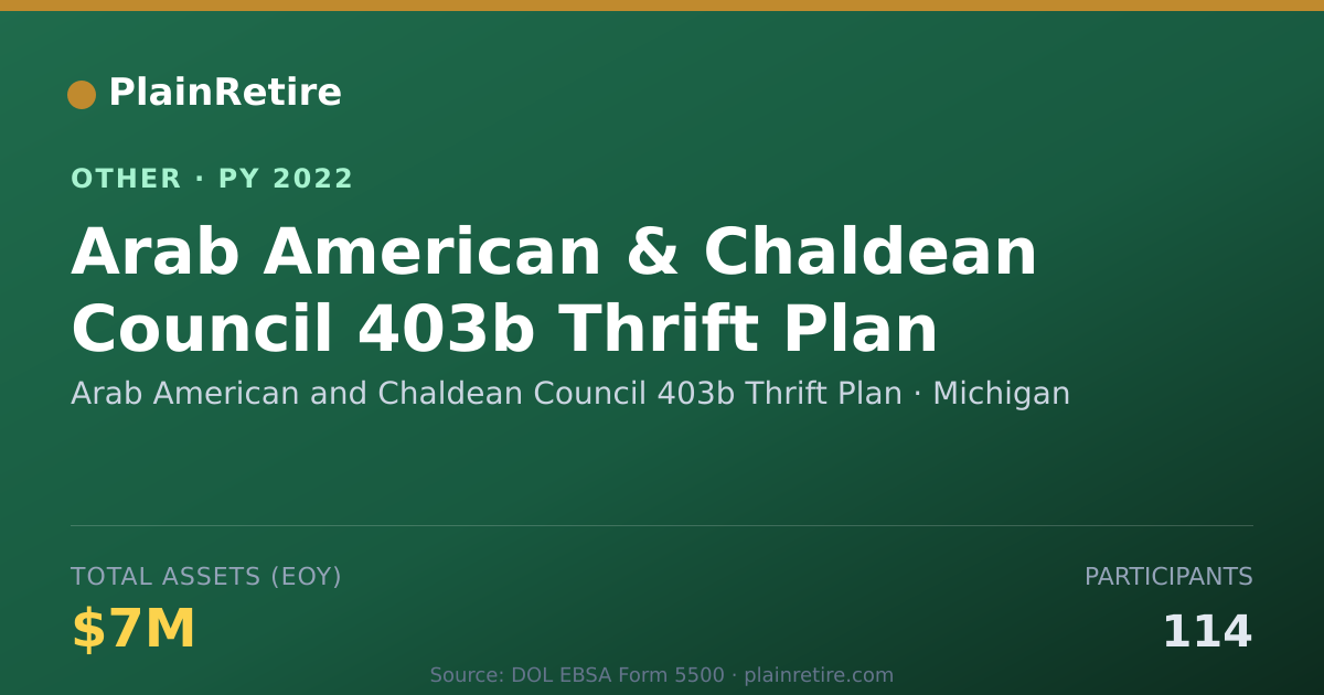 Shareable card for Arab American and Chaldean Council 40 Retirement Plan (2022)