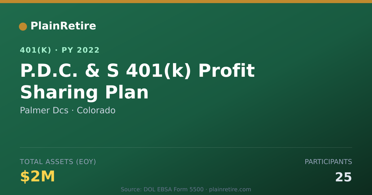Shareable card for Palmer Dcs 401(k) Plan (2022)