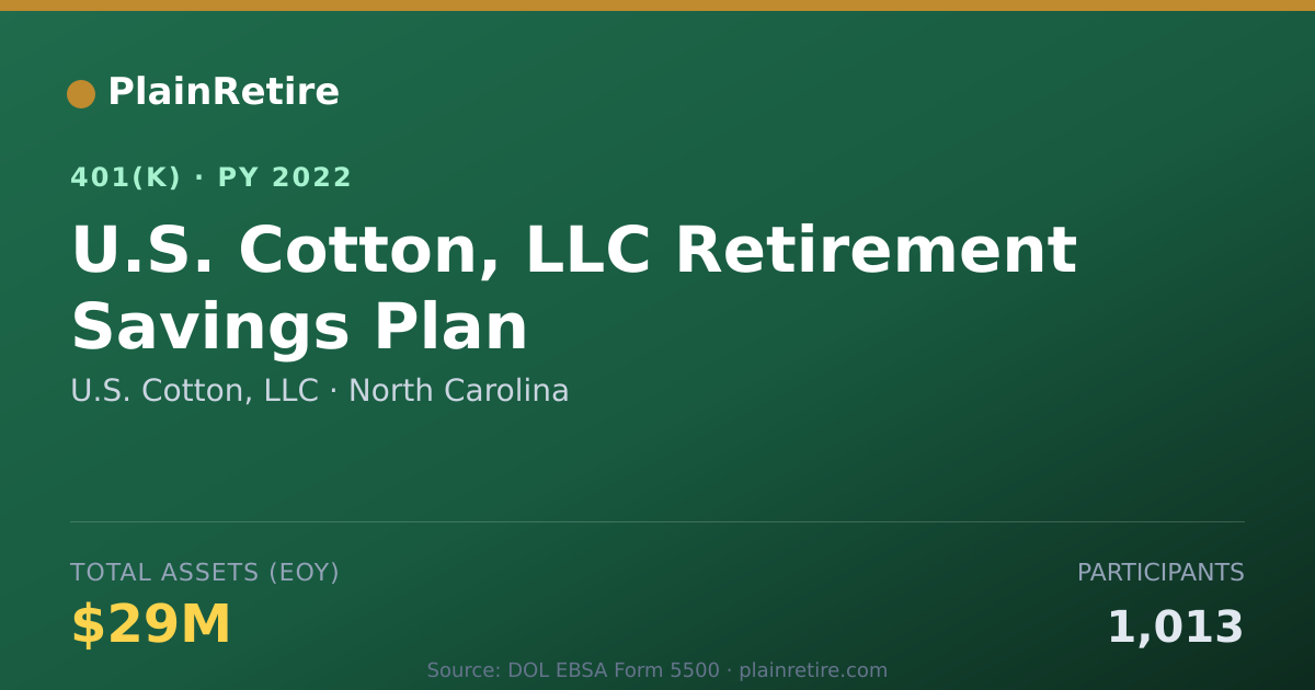 Shareable card for U.S. Cotton, LLC 401(k) Plan (2022)