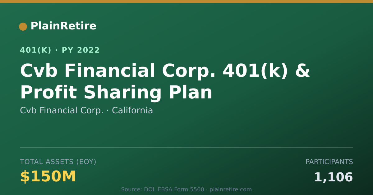 Shareable card for Cvb Financial Corp. 401(k) Plan (2022)