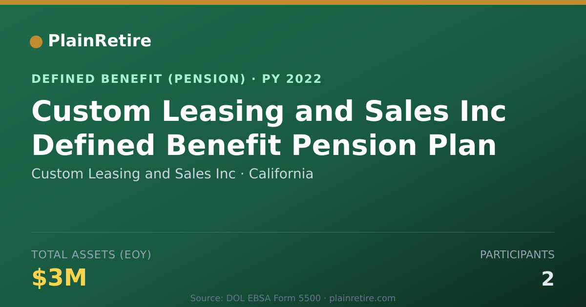 Shareable card for Custom Leasing and Sales Inc Pension Plan (2022)
