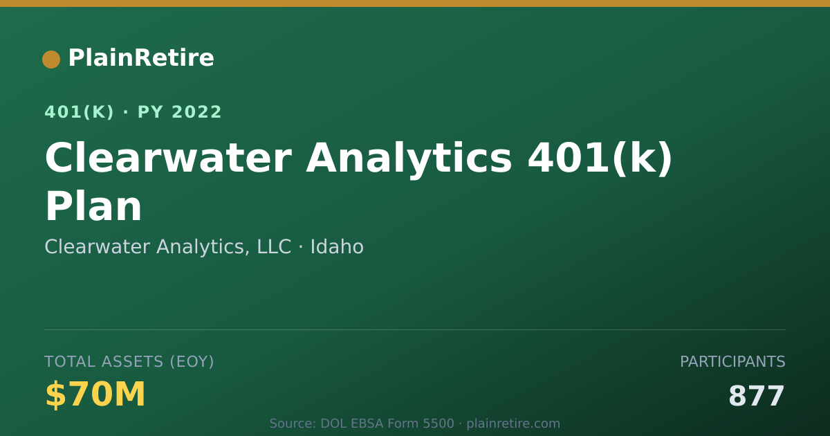 Shareable card for Clearwater Analytics, LLC 401(k) Plan (2022)