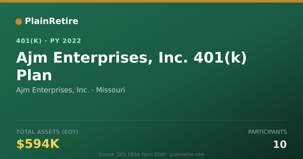 Shareable card for Ajm Enterprises, Inc. 401(k) Plan (2022)