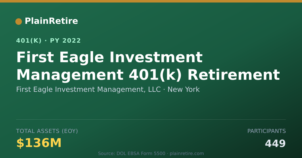 Shareable card for First Eagle Investment Management, LLC 401(k) Plan (2022)
