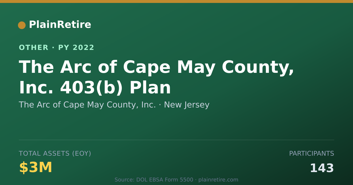 Shareable card for The Arc of Cape May County, Inc. Retirement Plan (2022)