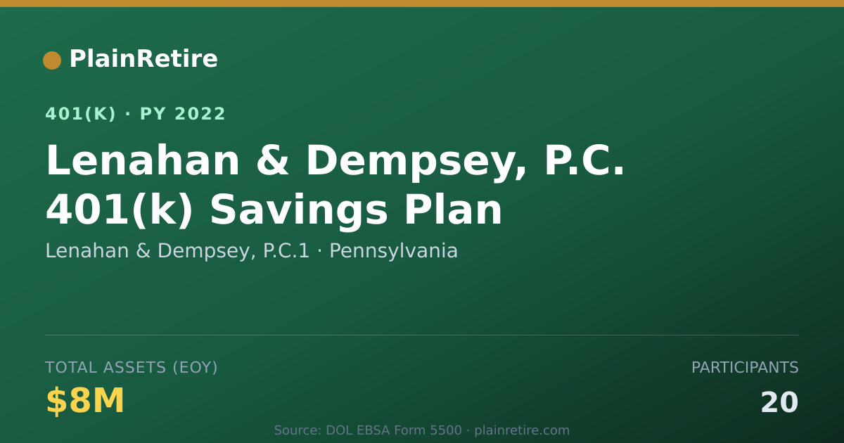 Shareable card for Lenahan & Dempsey, P.C.1 401(k) Plan (2022)