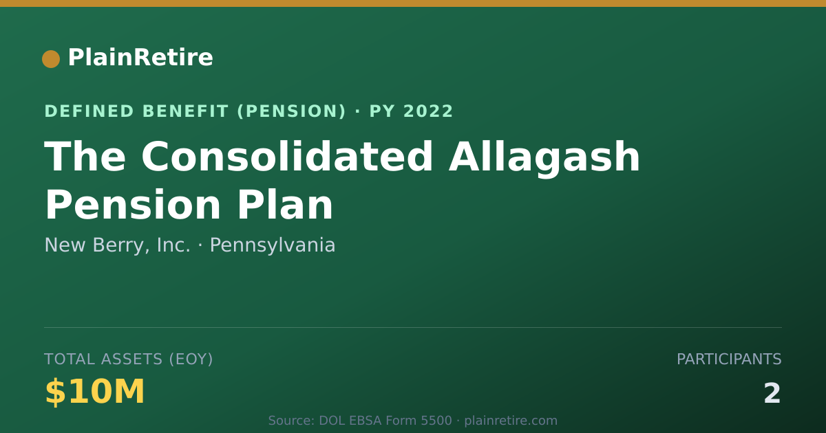 Shareable card for New Berry, Inc. Pension Plan (2022)