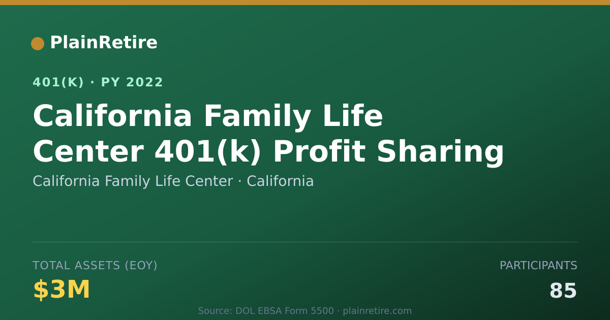 Shareable card for California Family Life Center 401(k) Plan (2022)