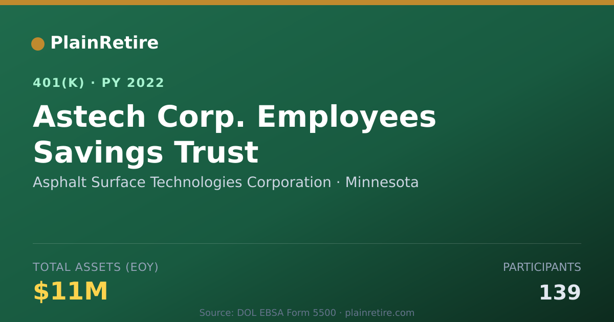 Shareable card for Asphalt Surface Technologies Corporation 401(k) Plan (2022)