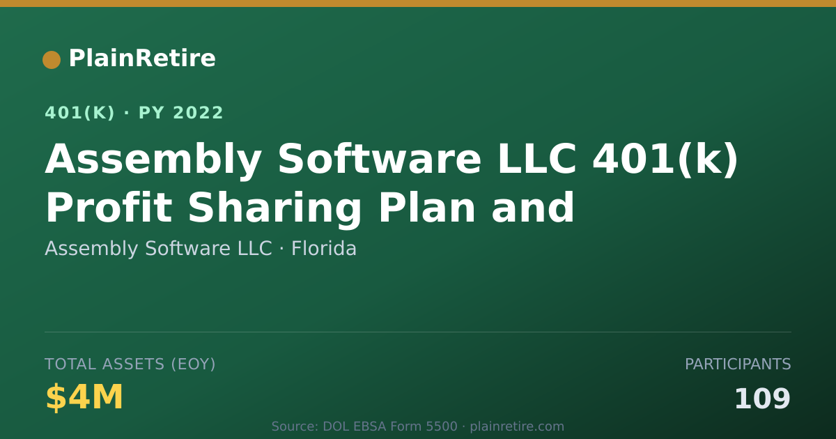 Shareable card for Assembly Software LLC 401(k) Plan (2022)