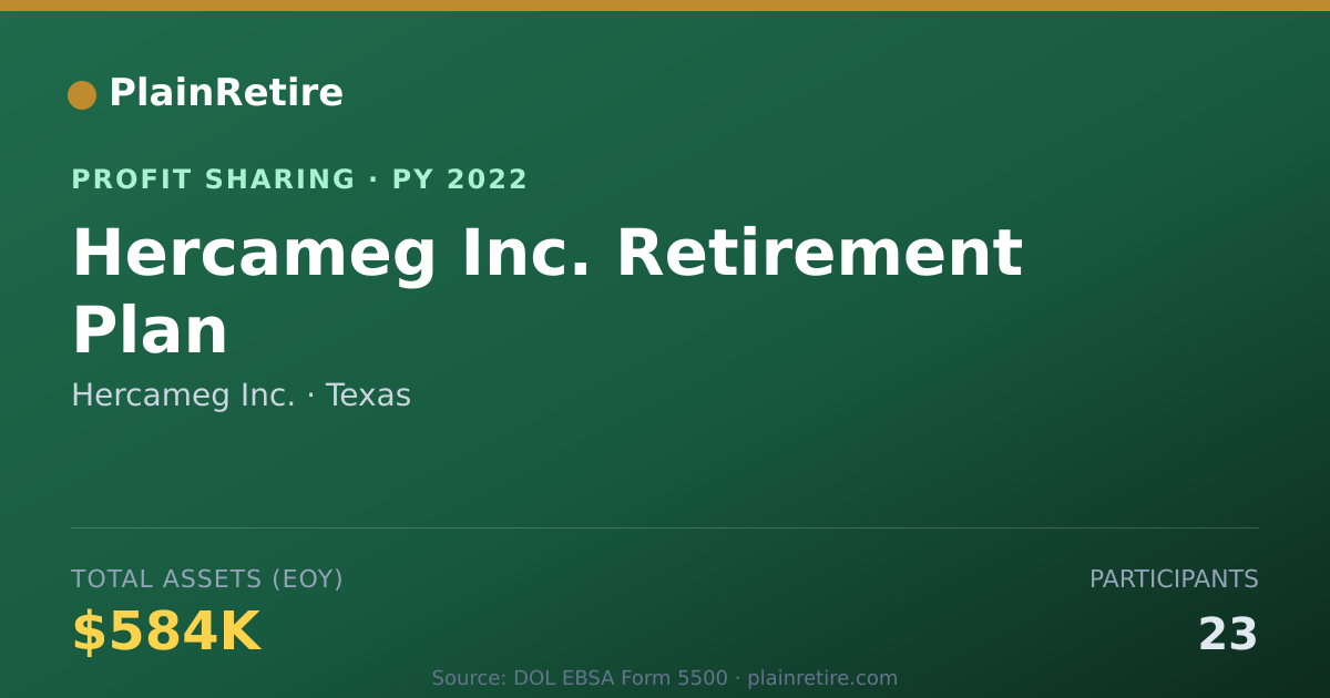 Shareable card for Hercameg Inc. Profit Sharing Plan (2022)