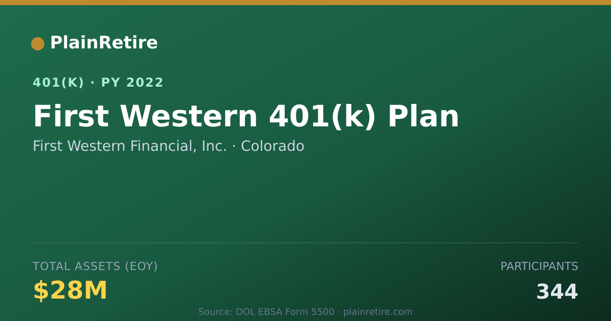 Shareable card for First Western Financial, Inc. 401(k) Plan (2022)