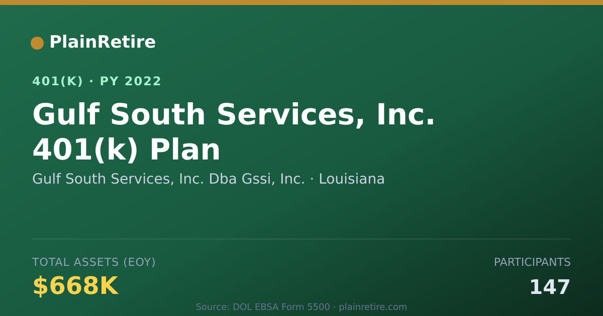 Shareable card for Gulf South Services, Inc. Dba Gssi, Inc. 401(k) Plan (2022)