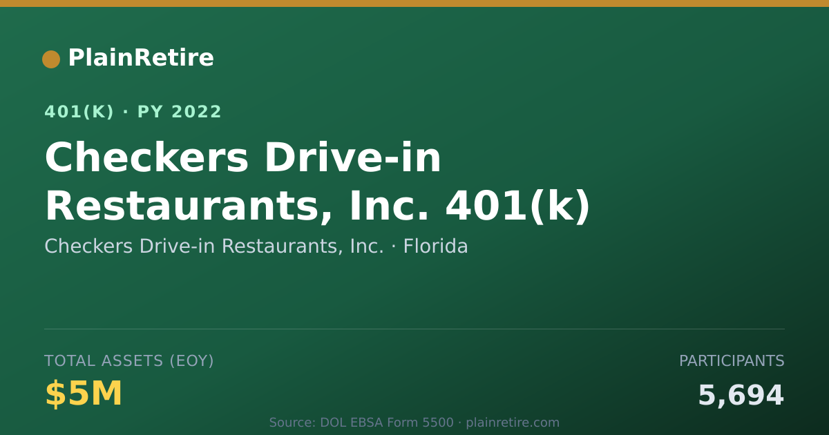 Shareable card for Checkers Drive-in Restaurants, Inc. 401(k) Plan (2022)