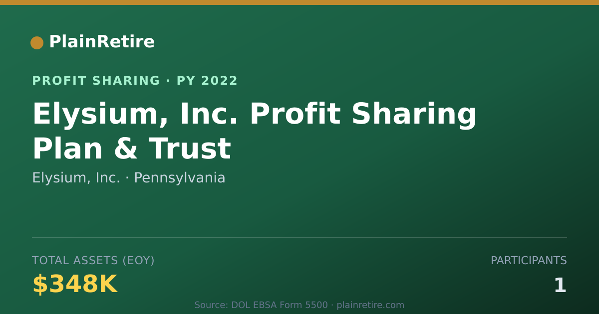 Shareable card for Elysium, Inc. Profit Sharing Plan (2022)